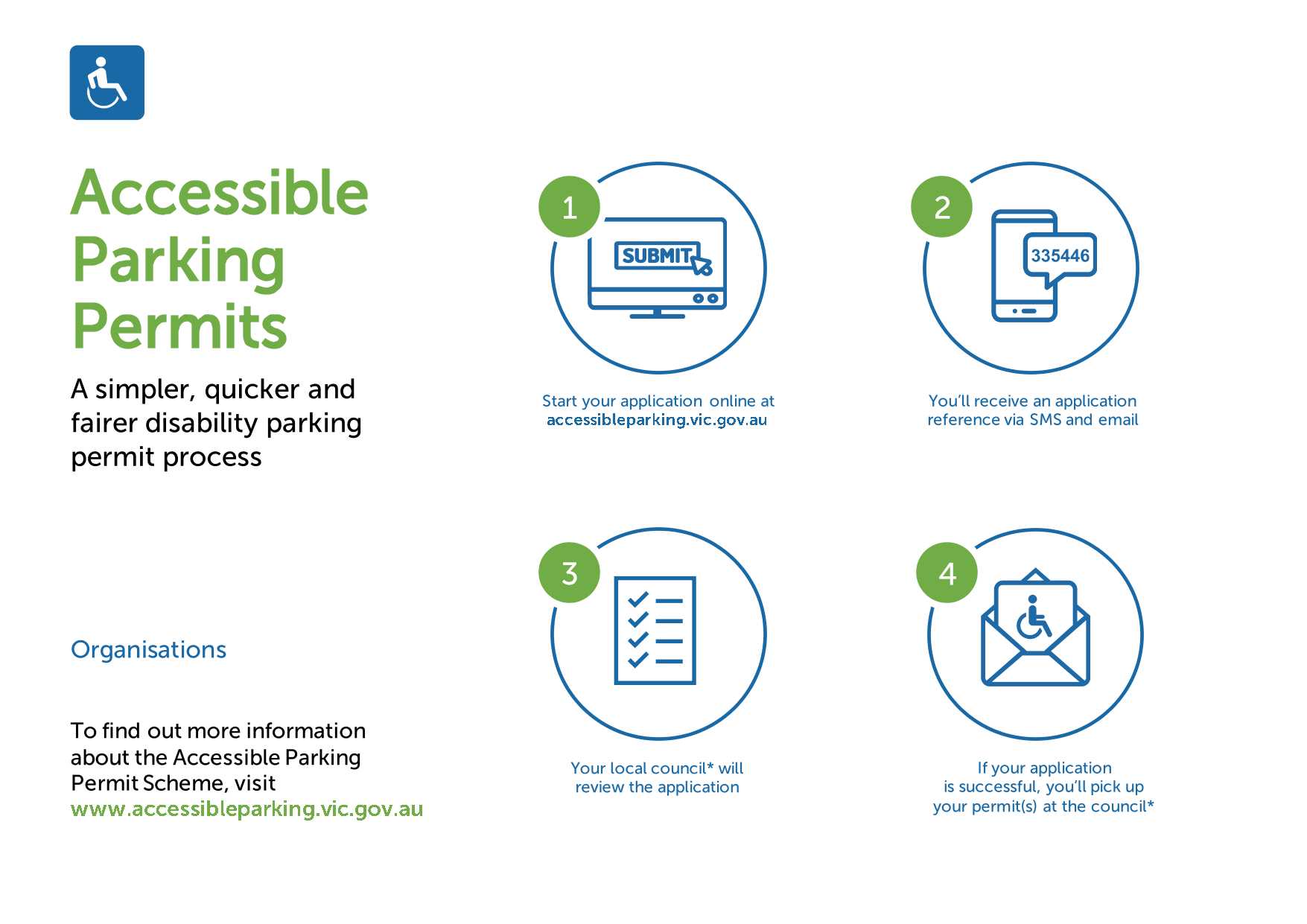 Infographic showing the steps to apply for or renew an organisation permit