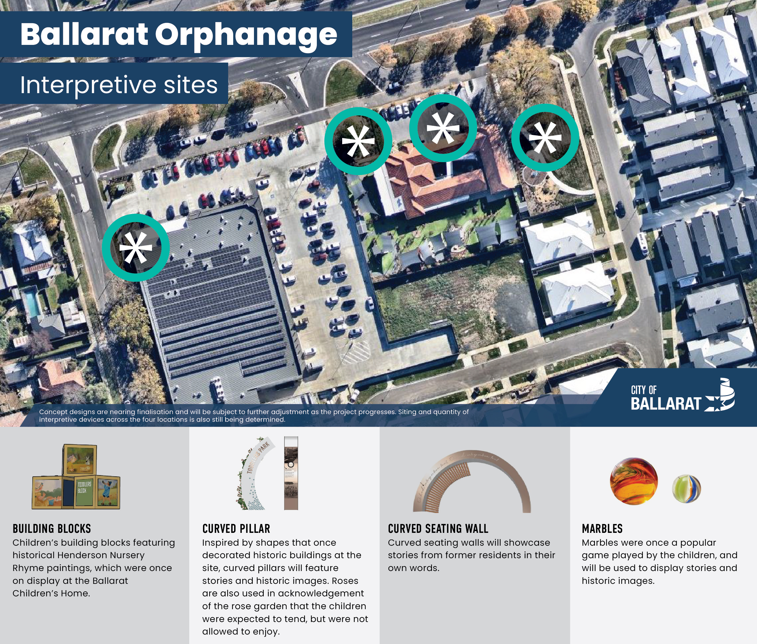 aerial photo of the former orphanage site with interpretive sites highlighted